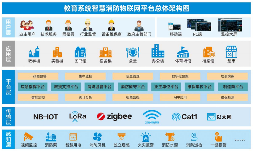 教育系統智慧消防系統架構圖.png