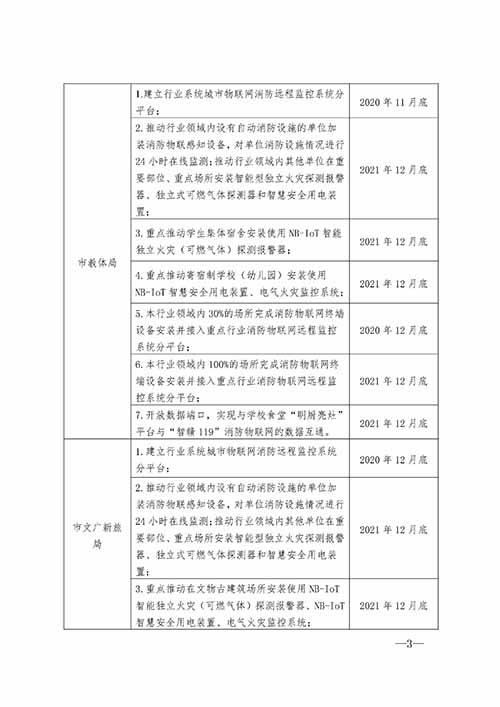 “智贛119”規(guī)模化應(yīng)用示范推廣任務(wù)清單