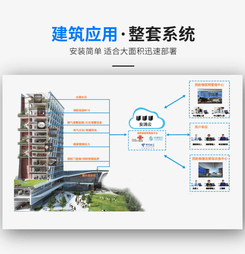 園區(qū)消防大數(shù)據(jù)可視化管理平臺