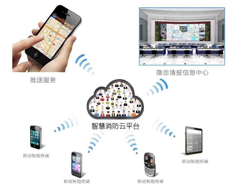 <a href=http://m.cgylgc.cn target=_blank class=infotextkey>智慧消防云平臺</a>1.jpg