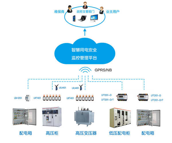智慧用電監(jiān)管平臺(tái).png
